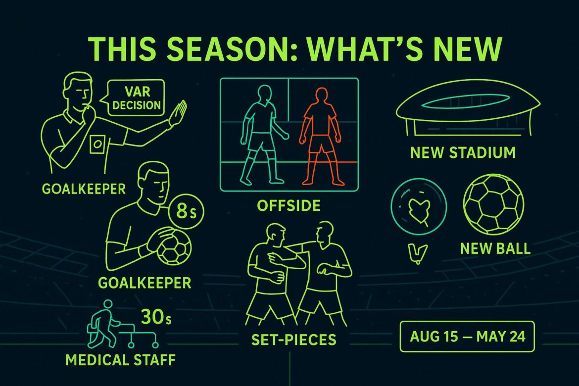 changes in the premier league Changes we could see in the Premier league